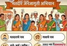 SIR प्रक्रियेच्या पार्श्वभूमीवर सर्व मतदारांनी माहिती अद्ययावत करावी; ऑनलाईन सुविधांचा वापर करण्याचे महेंद्र बेराड यांचे आवाहन