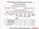 श्री गो.से. हायस्कूल पाचोरा Hsc vocational विभाग /MCVC बारावीचा निकाल 97. 14 %लागला