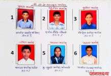 एस.एस.सी.परीक्षेत श्री.गो.से.हायस्कूलचे उत्तुंग यश ९४.६ टक्के गुणांसह ललित आंबेकर विद्यालयातून प्रथम